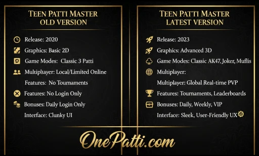 Teen Patti Master Old vs New Version 