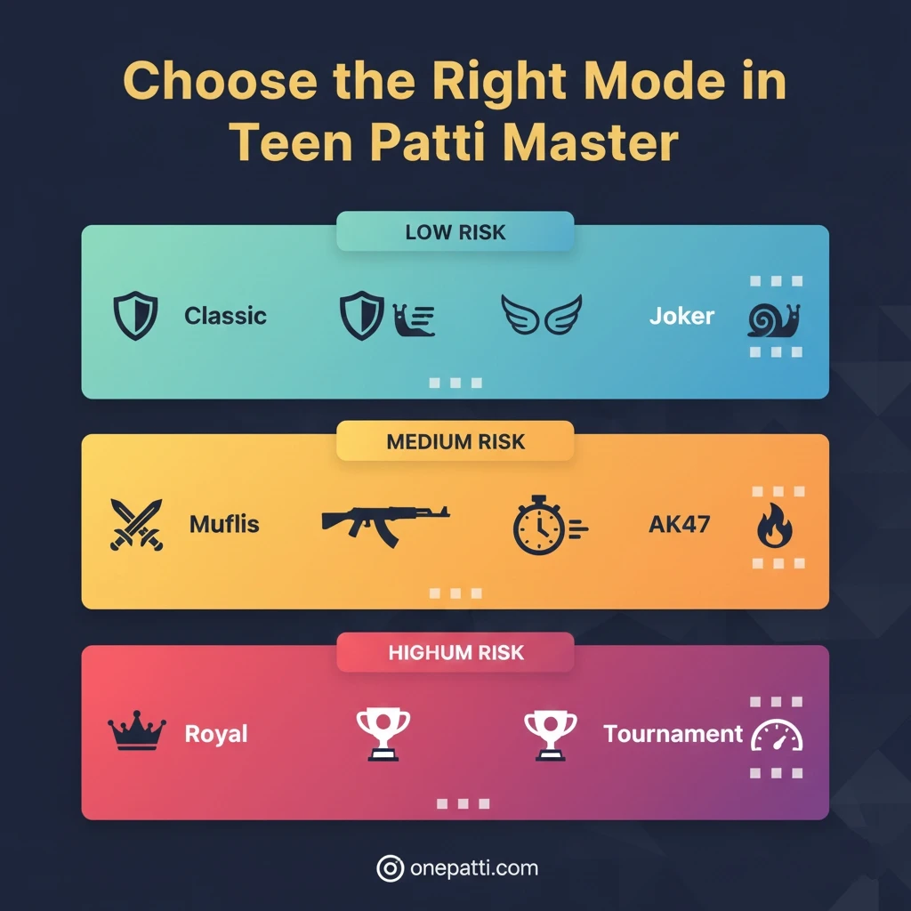 Comparison infographic of Teen Patti Master modes showing risk level, speed and gameplay differences
